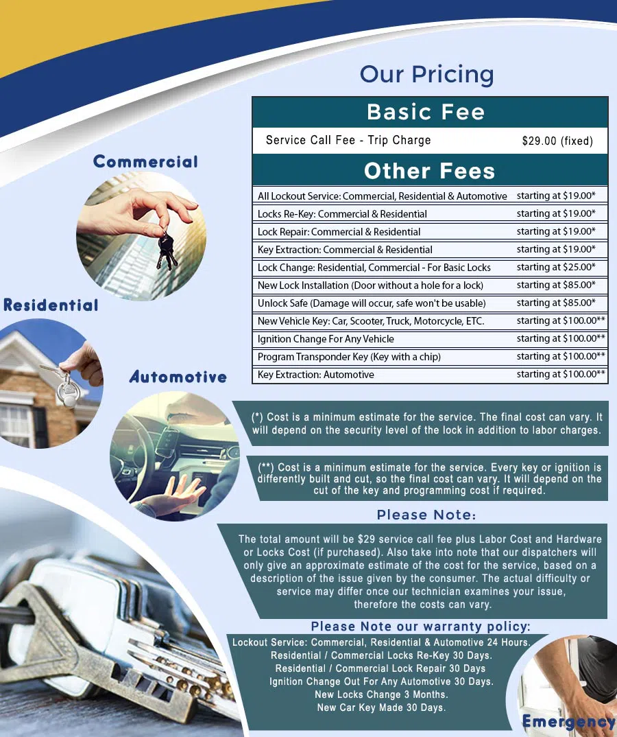 City Locksmith Store Tacoma, WA 253-733-5813